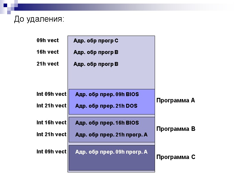 До удаления: